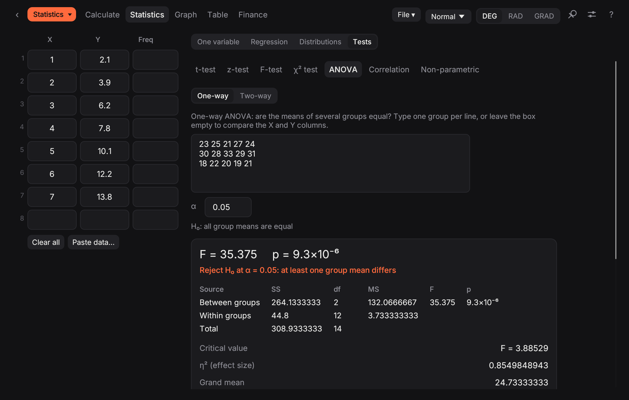 Statistics mode with a one-way ANOVA table, F and p-value