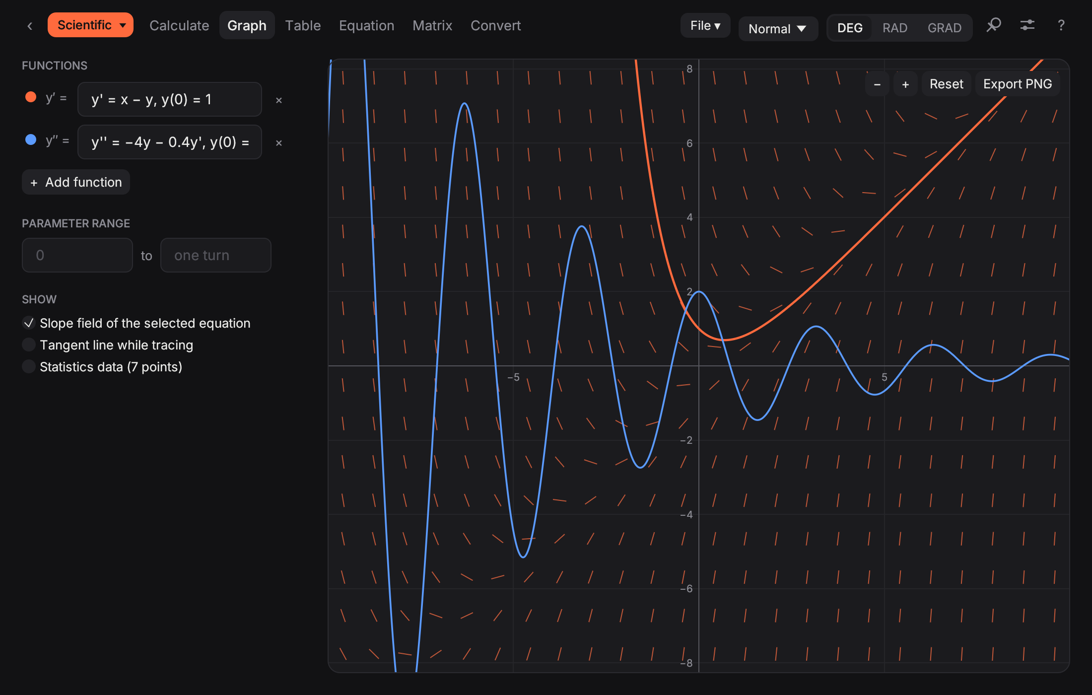 Graph mode solving y' = x − y with a slope field and a damped second-order oscillation